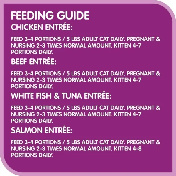 Whiskas Perfect Portions Paté Variety Pack Wet Cat Food, 24x75g - Image 5